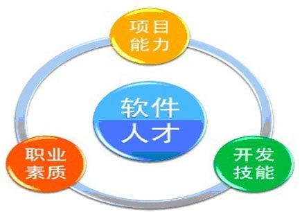 廣州海珠區(qū)聯(lián)展培訓(xùn) 掌握軟件開(kāi)發(fā)技能的夜班課程