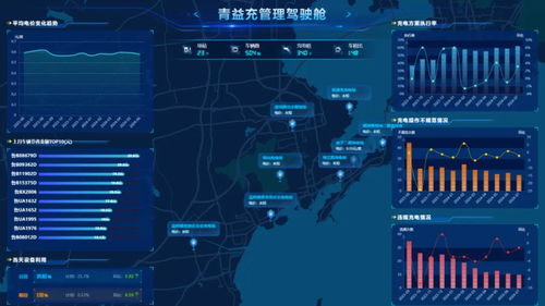 全國(guó)第11北方第2 青島如何點(diǎn)“數(shù)”成“金”，對(duì)標(biāo)廣州軟件開(kāi)發(fā)新賽道